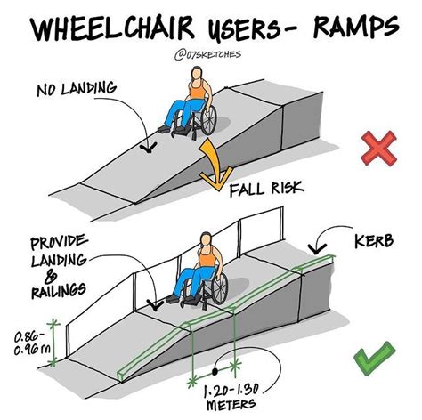 ramp awesome lottery